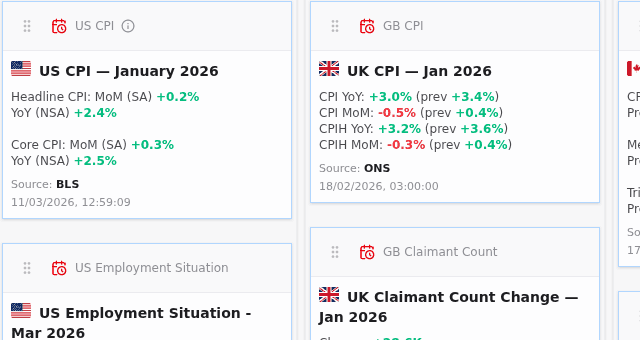 Economic events feature preview